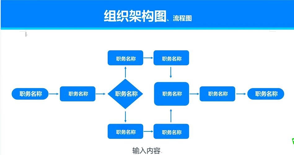 word文档怎么做流程图