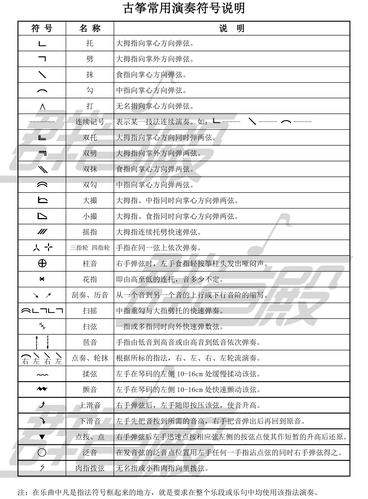 word怎么打音乐符号怎么打