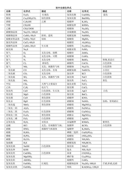 word怎么写化学式