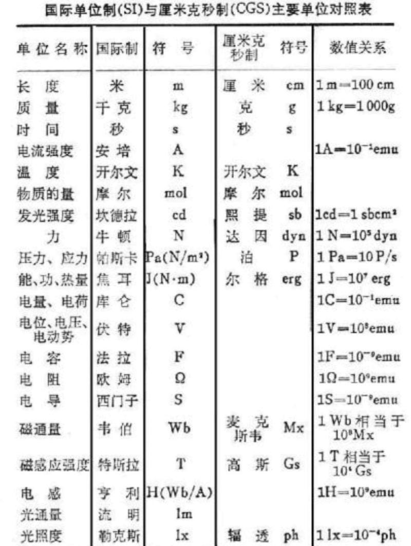 word物理符号怎么打