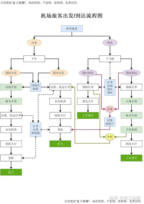 word文档怎么做流程图