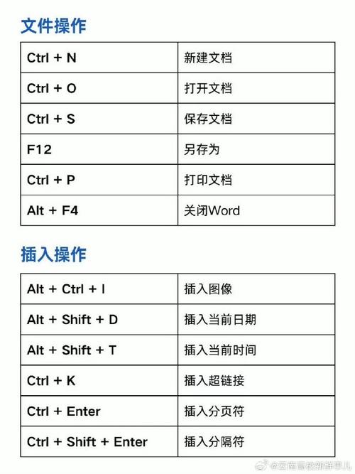 怎么快捷建word