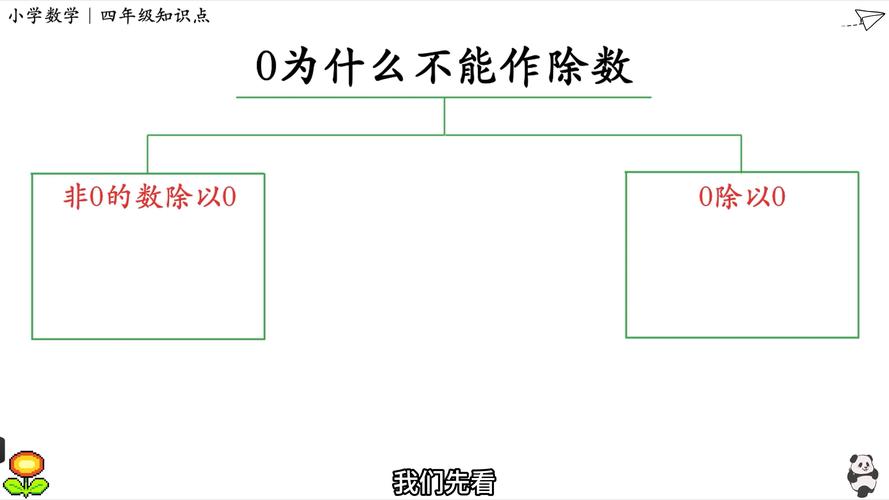 word除法怎么实现