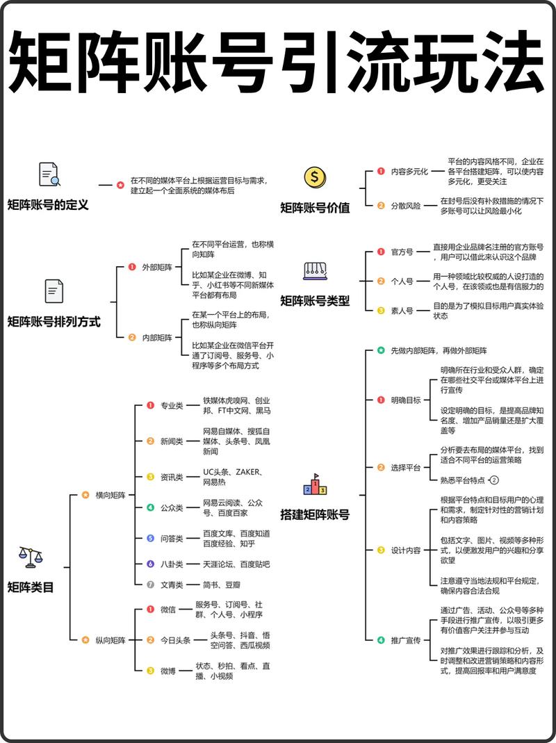 矩阵在word中怎么打