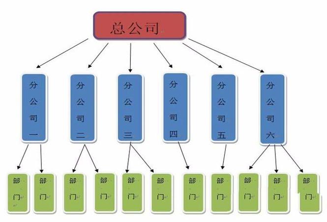 word怎么画树状图