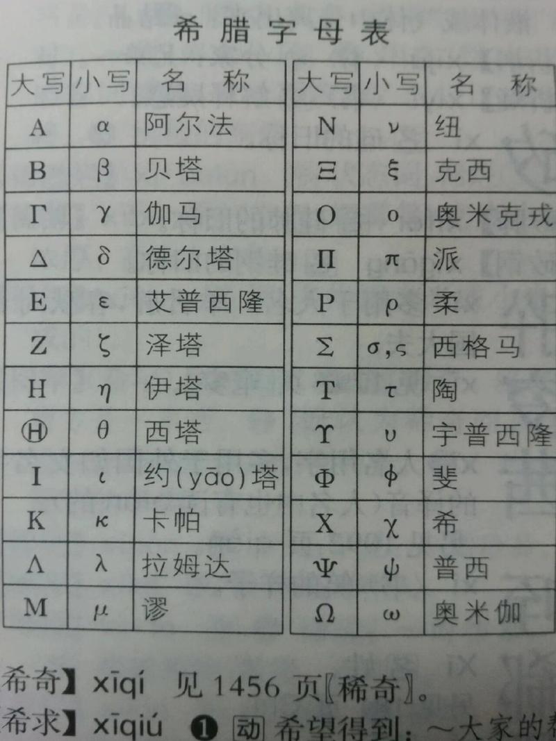 word希腊字母怎么打