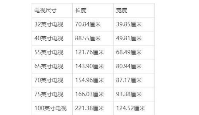 75寸电视长宽多少厘米