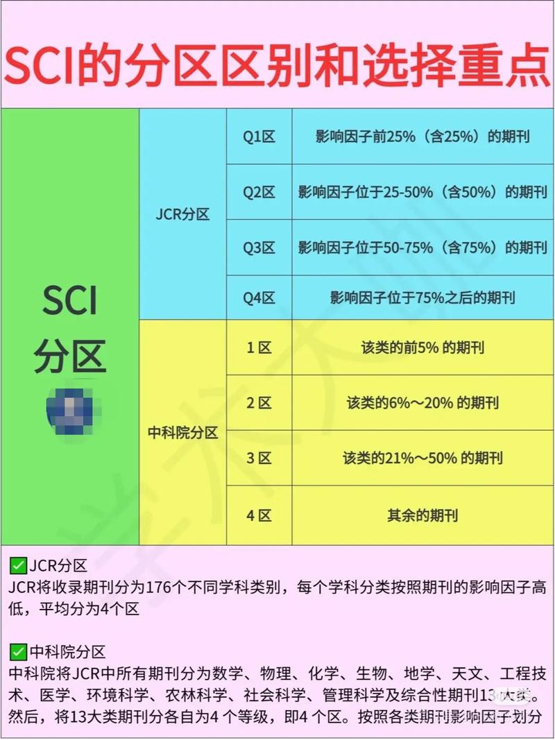 sci论文是什么级别