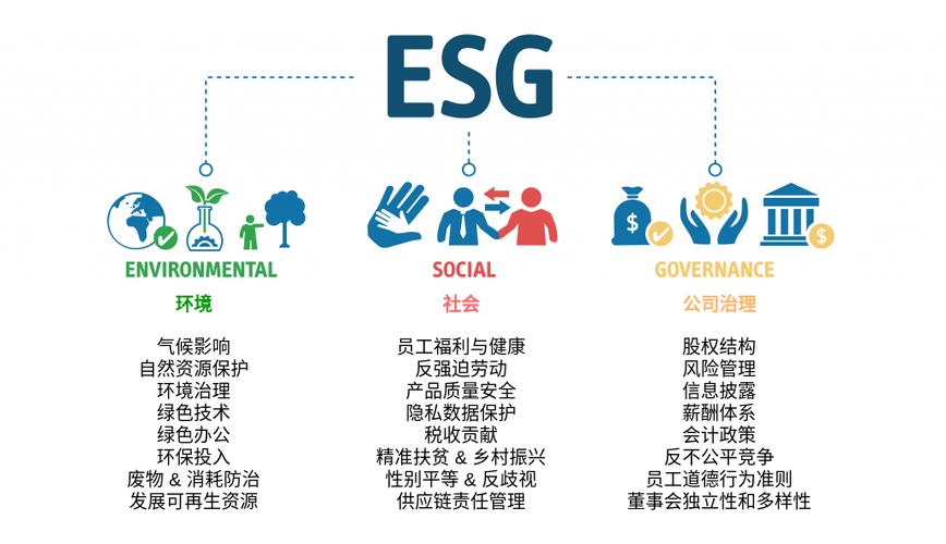 esg是什么意思