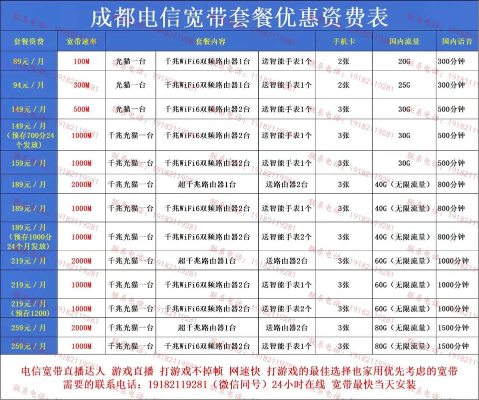 电信查话费号码是多少