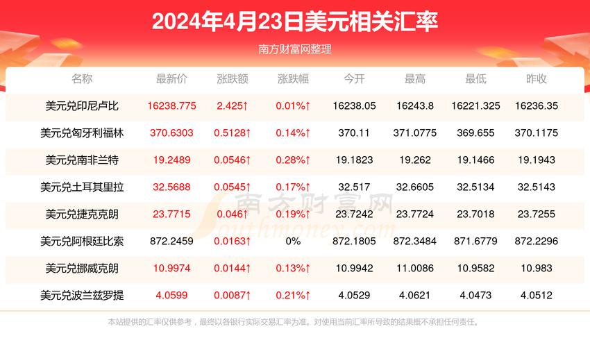 199美元是多少人民币