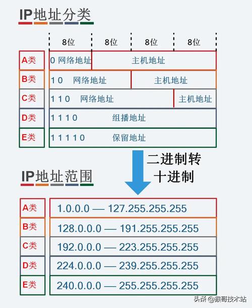 如何查找ip地址