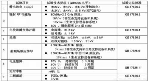 emc是什么意思