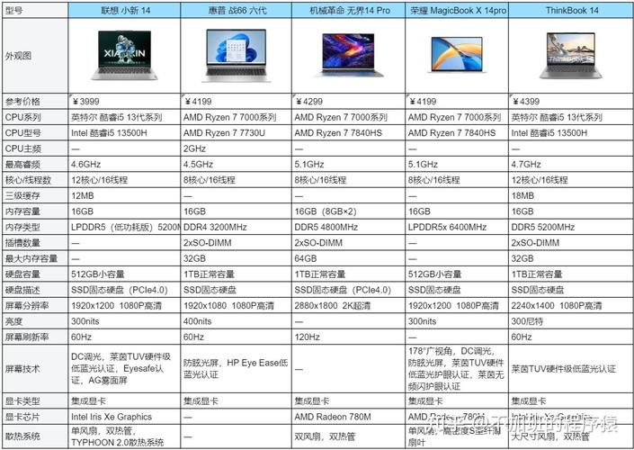 电脑分辨率多少合适