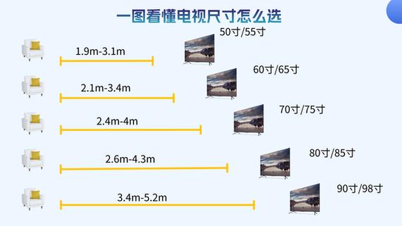 55寸电视多少钱