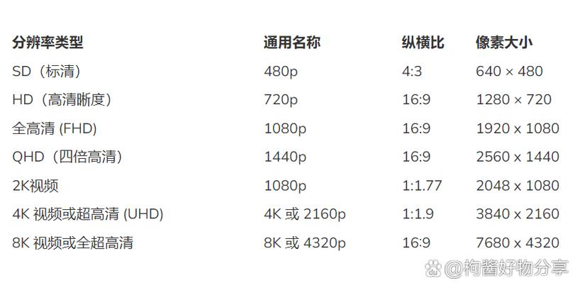 电脑分辨率多少合适