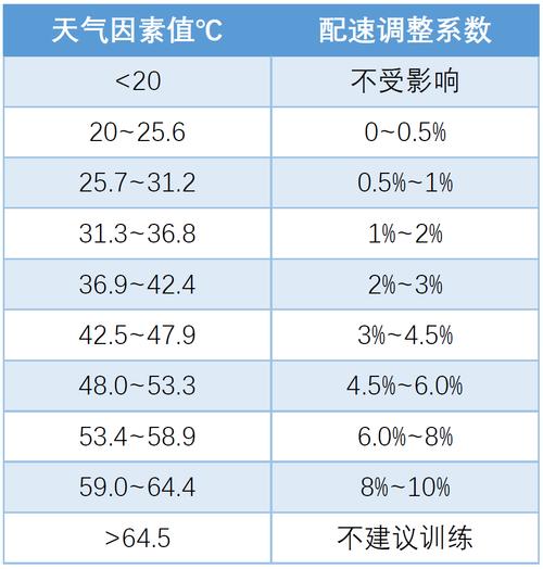 光速等于多少