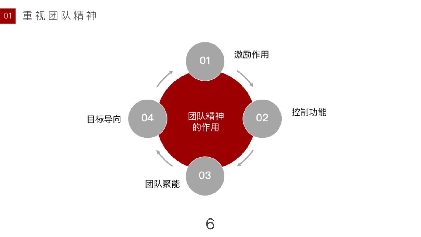 如何管理好一个团队