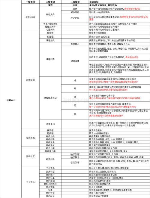 小程序开发多少钱