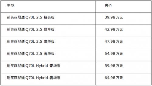 英菲尼迪最低多少钱