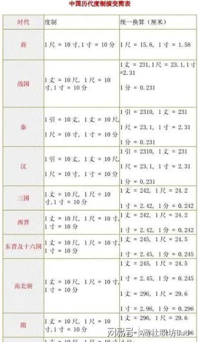 5.5英寸是多少厘米