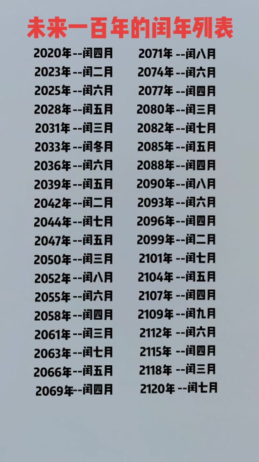 2025年什么年