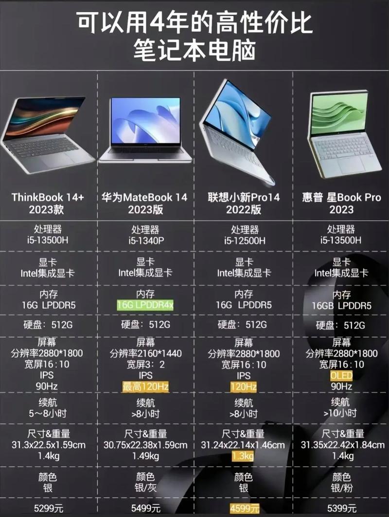 笔记本电脑大概多少钱一台