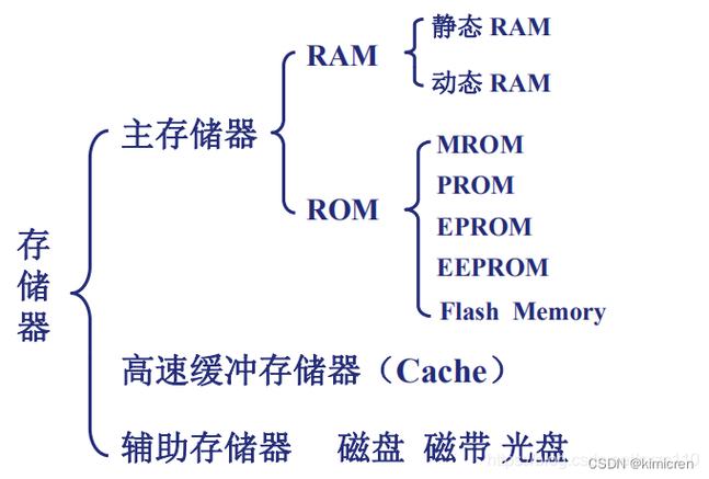 rom是什么意思