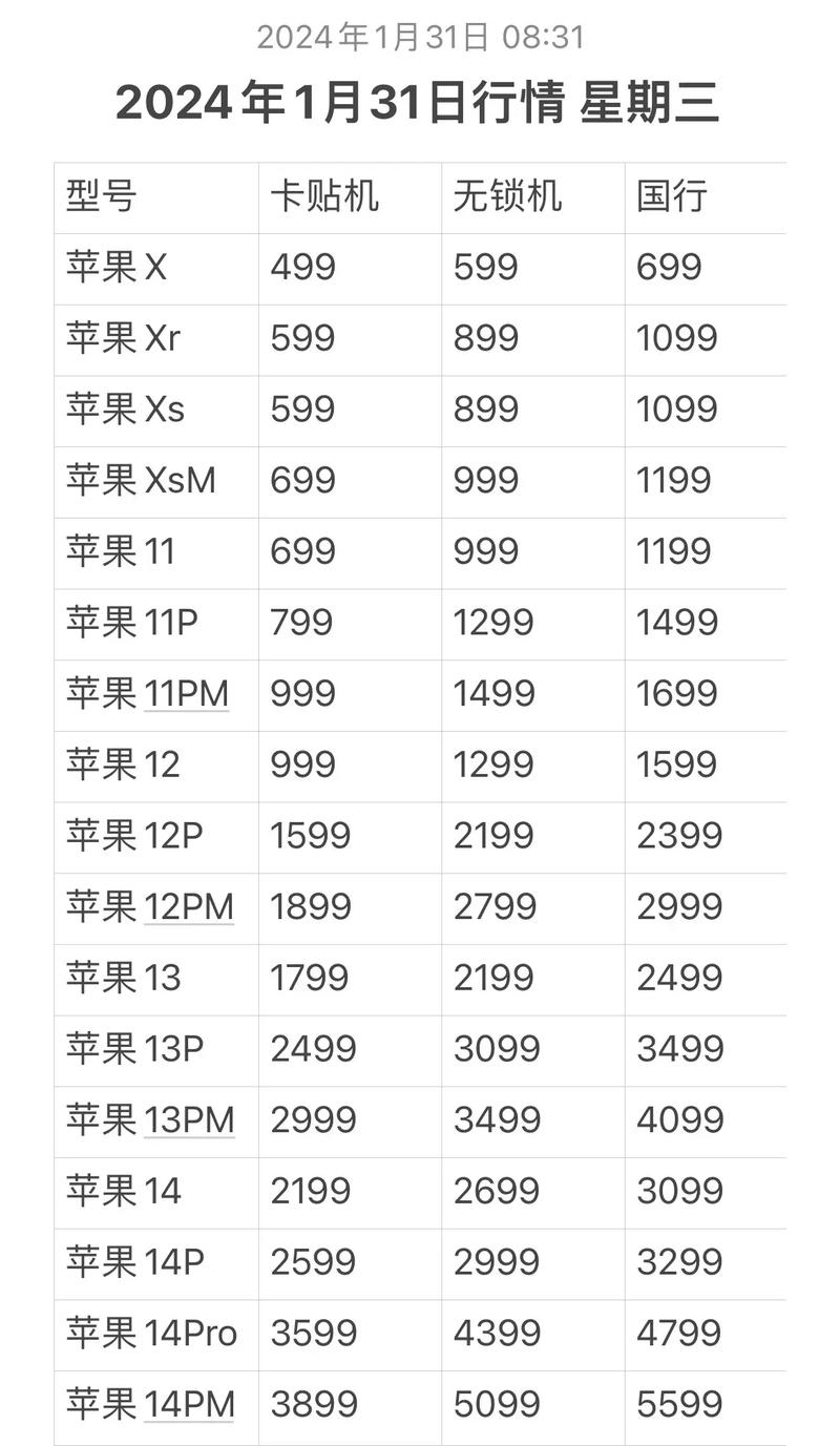 苹果4s多少钱