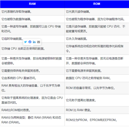 rom是什么意思