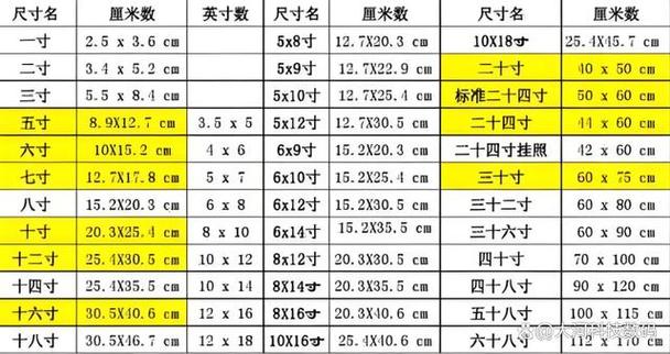 3英寸是多少厘米