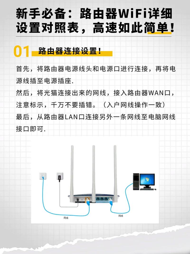 路由器如何设置