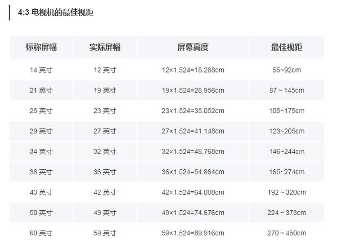 43寸电视长宽多少厘米