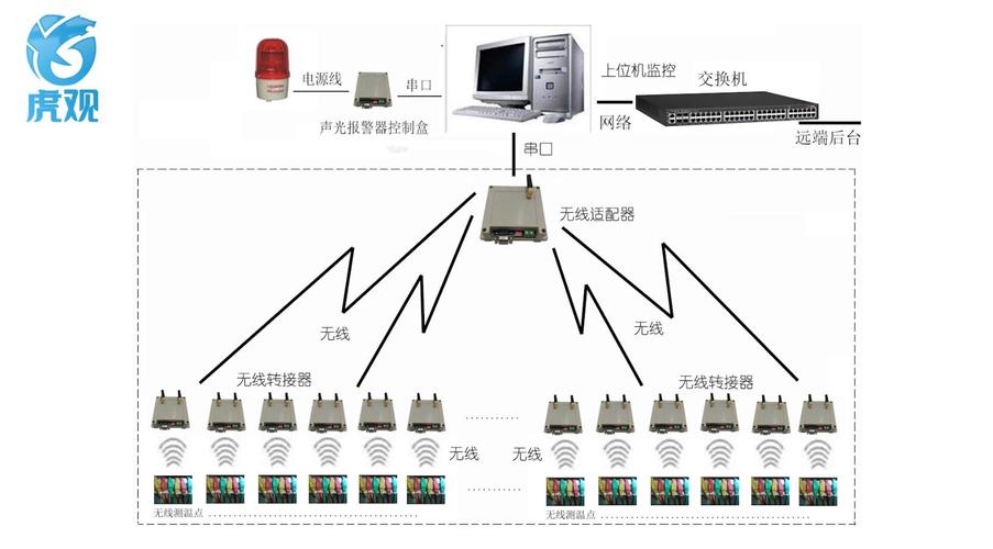 wapi是什么意思