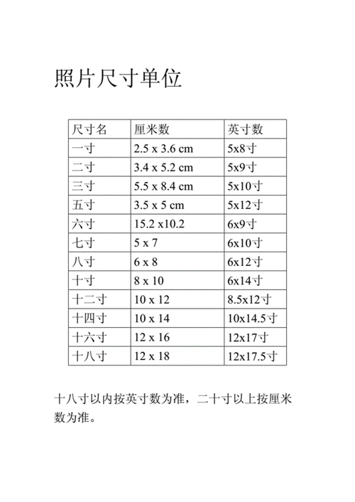 3英寸是多少厘米