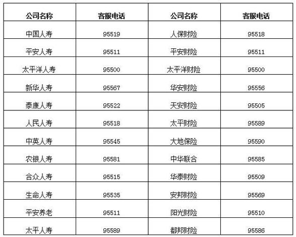 中国电信客服电话多少