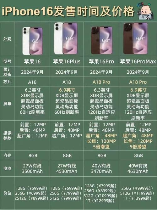 iphone7多少钱