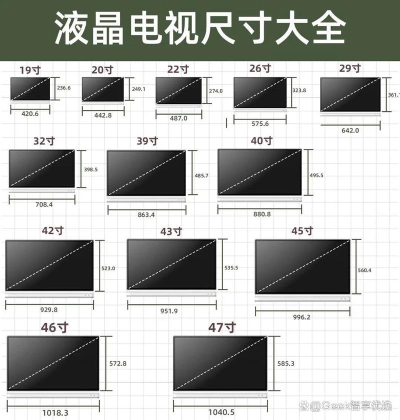 5英寸等于多少厘米