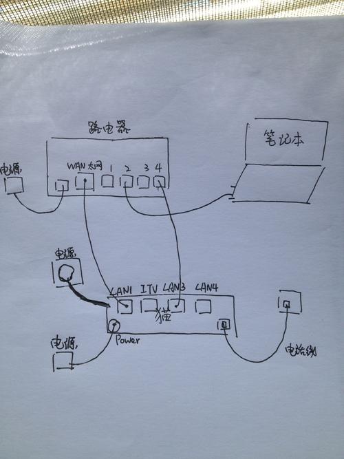 如何连接路由器