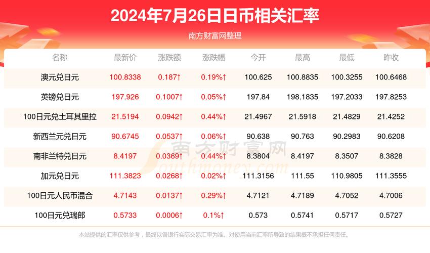 8800日元等于多少人民币