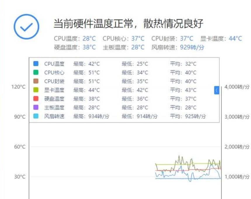 cpu温度多少算正常