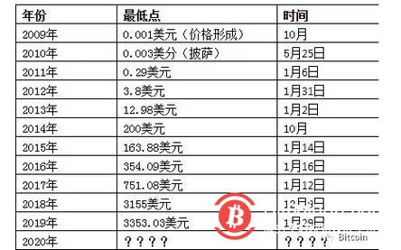 比特币多少钱一个