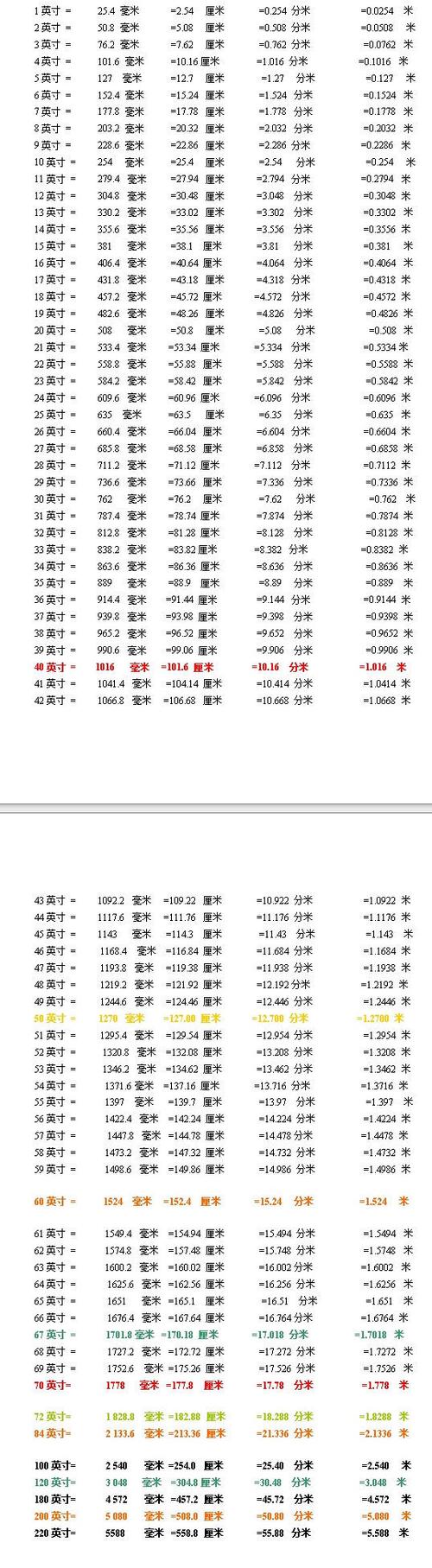 12英寸等于多少厘米