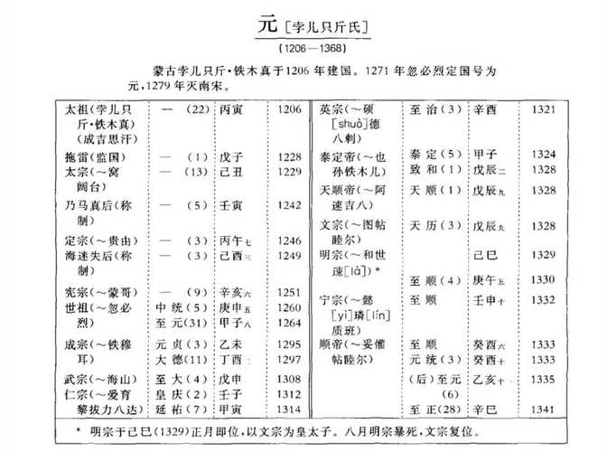 元年是什么意思