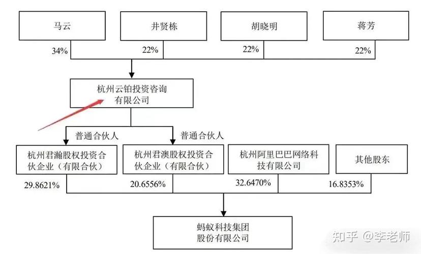 刘强东占京东多少股份