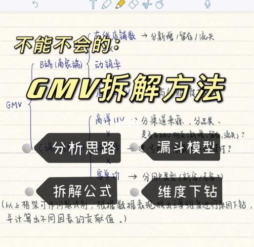 gmv是什么意思啊