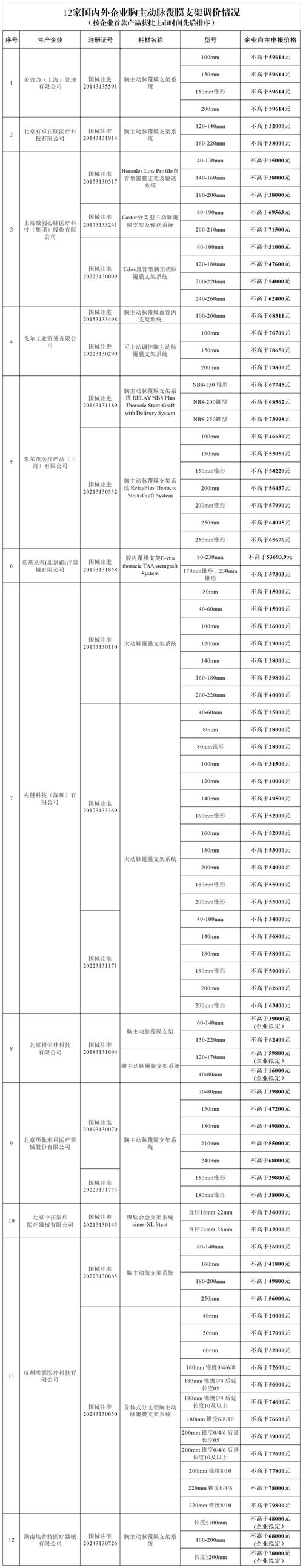 人工心脏多少钱