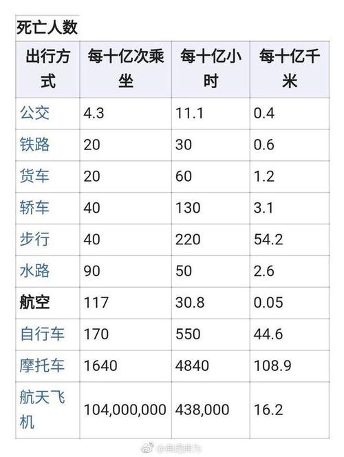 飞机的速度每小时多少公里