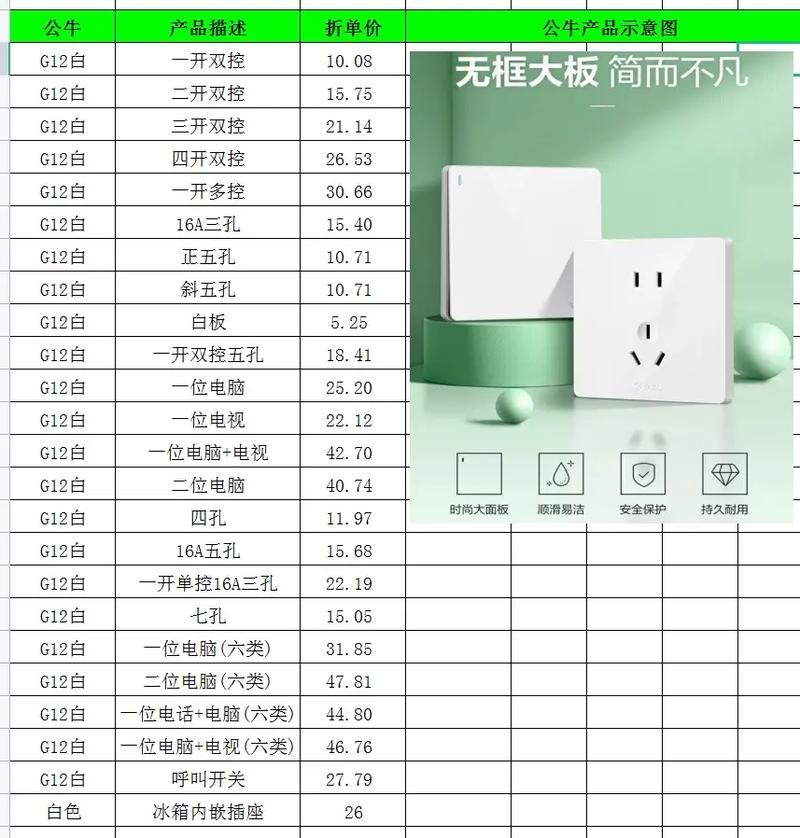 公牛插座多少钱