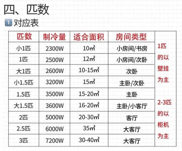 1.5匹空调多少千瓦